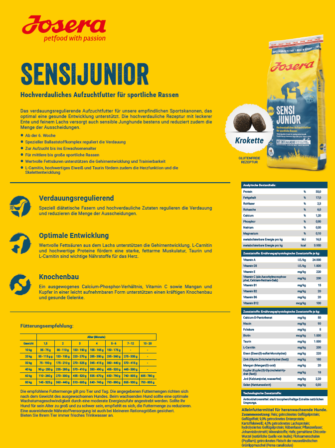 Josera SensiJunior, 900g